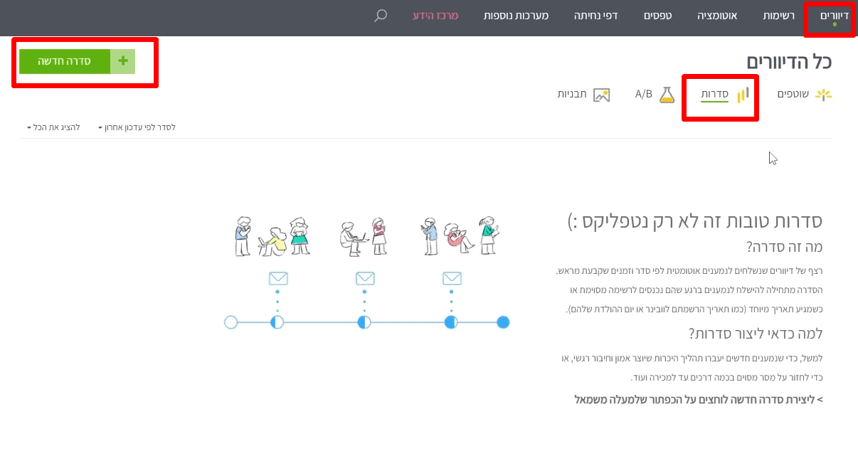 יצירת סדרת מיילים ברב מסר