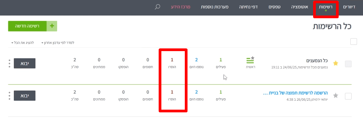 רשימת משתמשים שהסירו את עצמם